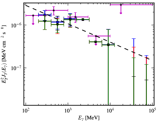 Spectra for 1FGL_J2235.7-4817