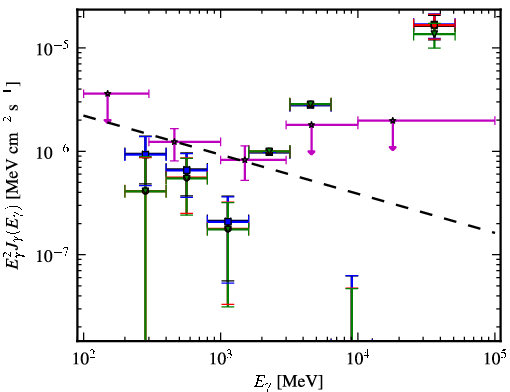 Spectra for 1FGL_J2237.2-3919