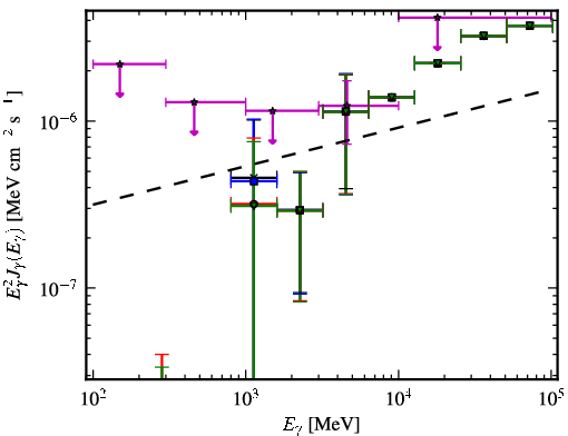 Spectra for 1FGL_J2251.2-4928