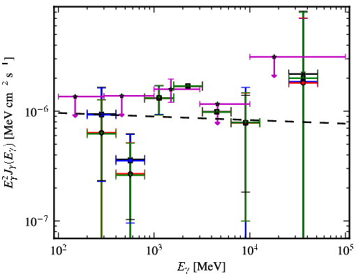 Spectra for 1FGL_J2256.9-1024