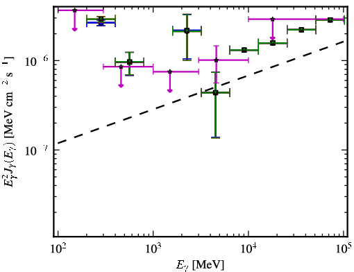 Spectra for 1FGL_J2323.0-4919