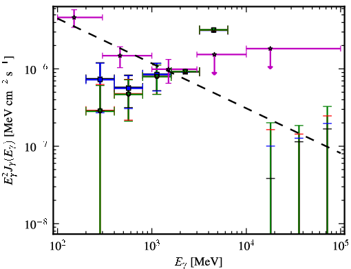 Spectra for 1FGL_J2333.0-5535