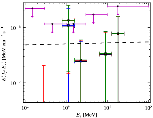 Spectra for 1FGL_J2334.2+4319
