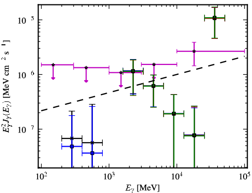 Spectra for 1FGL_J2343.6+3437