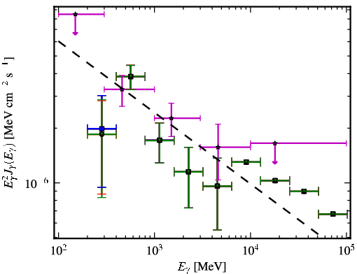 Spectra for 1FGL_J2348.0-1629