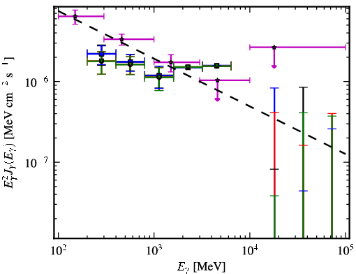 Spectra for 1FGL_J2356.0-5253
