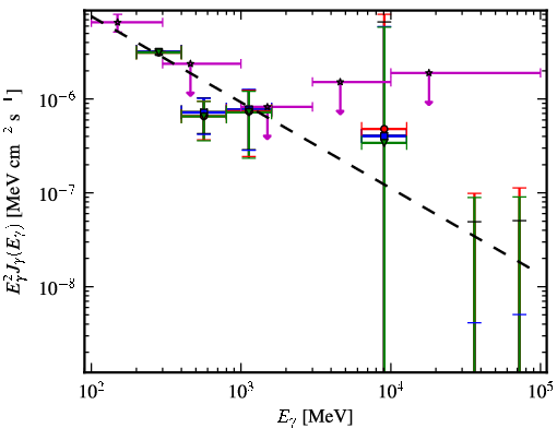 Spectra for 1FGL_J2357.2+0445