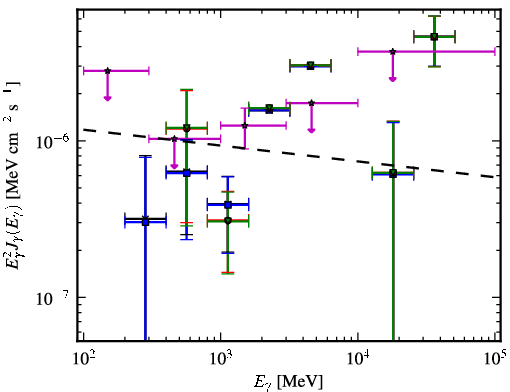 Spectra for 1FGL_J2359.0-3035