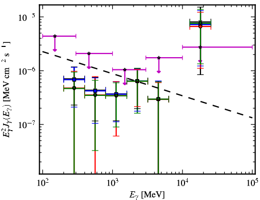 Spectra for 1FGL_J0000.9-0745
