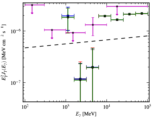 Spectra for 1FGL_J0001.9-4158