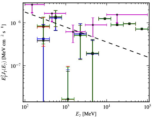 Spectra for 1FGL_J0004.3+2207