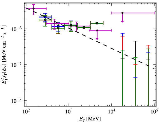 Spectra for 1FGL_J0004.7-4737