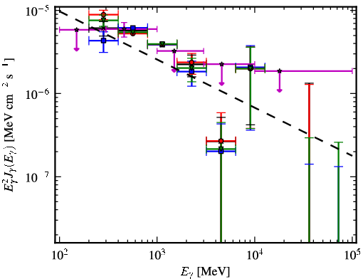 Spectra for 1FGL_J0005.1+6829