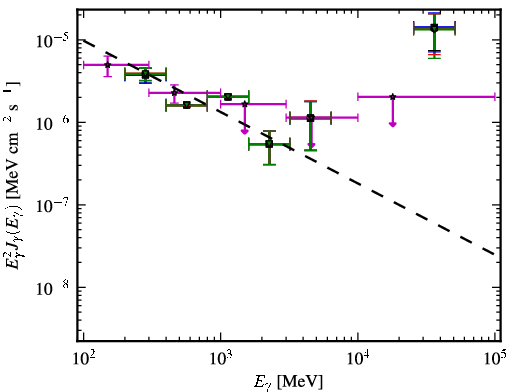 Spectra for 1FGL_J0005.7+3815
