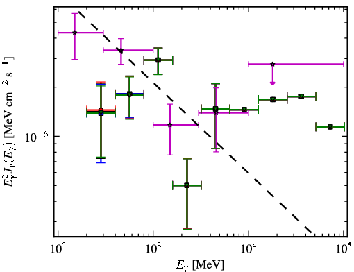 Spectra for 1FGL_J0006.9+4652