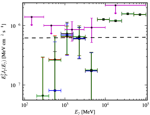 Spectra for 1FGL_J0008.3+1452