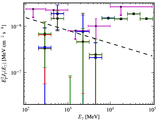 Spectra for 1FGL_J0008.9+0635