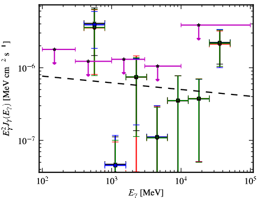 Spectra for 1FGL_J0013.1-3952