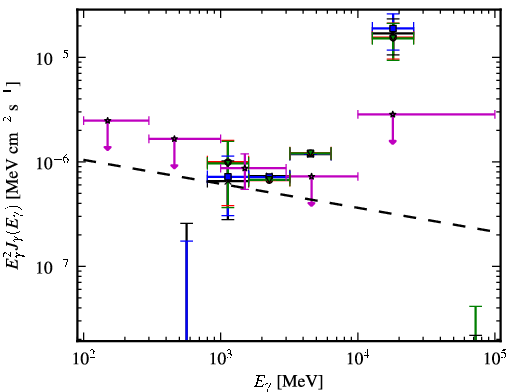 Spectra for 1FGL_J0013.7-5022