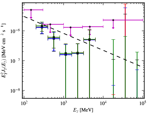 Spectra for 1FGL_J0016.6+1706