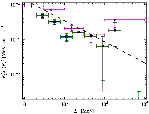 Spectra for 1FGL_J0017.4-0510