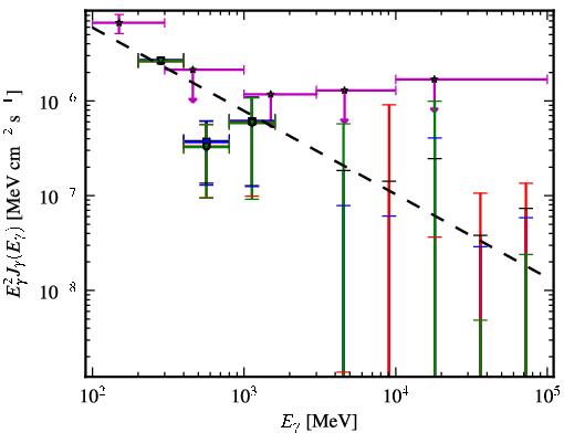 Spectra for 1FGL_J0017.7-0019