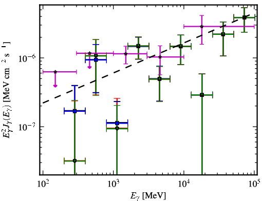 Spectra for 1FGL_J0022.2-1850