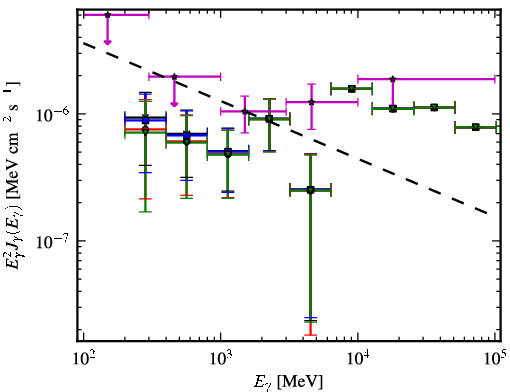 Spectra for 1FGL_J0023.0+4453