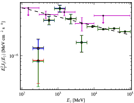 Spectra for 1FGL_J0023.9-7204