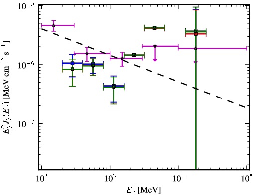 Spectra for 1FGL_J0038.4-2504