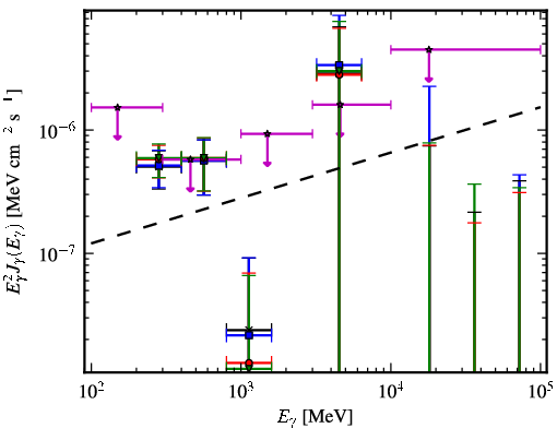 Spectra for 1FGL_J0038.6+2048