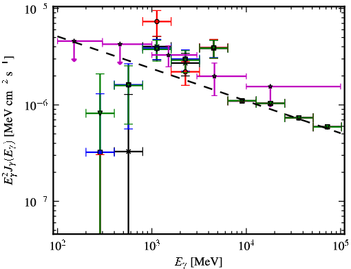 Spectra for 1FGL_J0038.6+6306