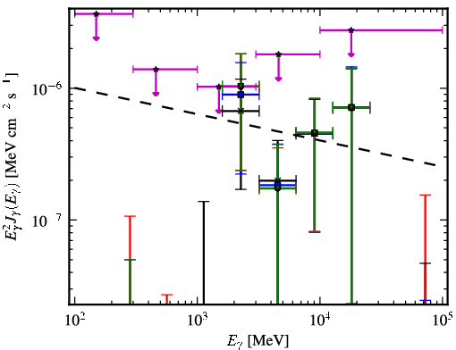 Spectra for 1FGL_J0039.2+4331