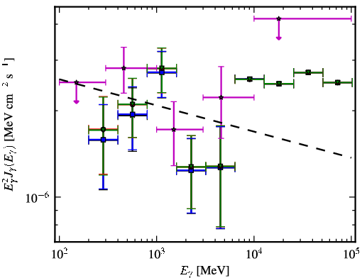 Spectra for 1FGL_J0043.6+3424