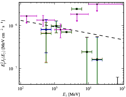Spectra for 1FGL_J0047.3-2512