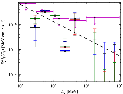 Spectra for 1FGL_J0048.0-8412