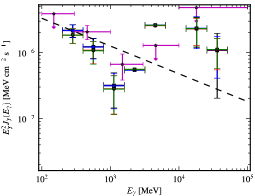Spectra for 1FGL_J0049.8-5738