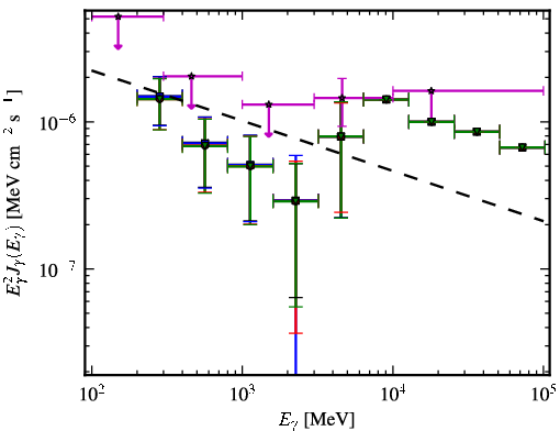 Spectra for 1FGL_J0050.0-0446