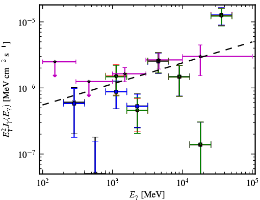 Spectra for 1FGL_J0051.4-6242