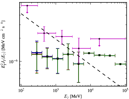 Spectra for 1FGL_J0058.0+3314
