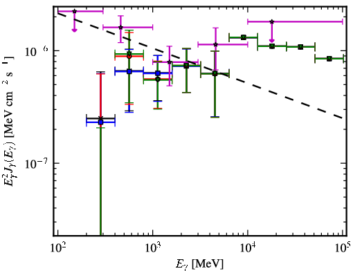 Spectra for 1FGL_J0058.4-3235