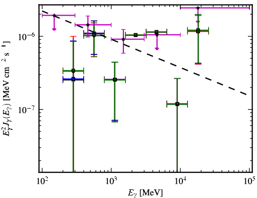 Spectra for 1FGL_J0059.6+1904