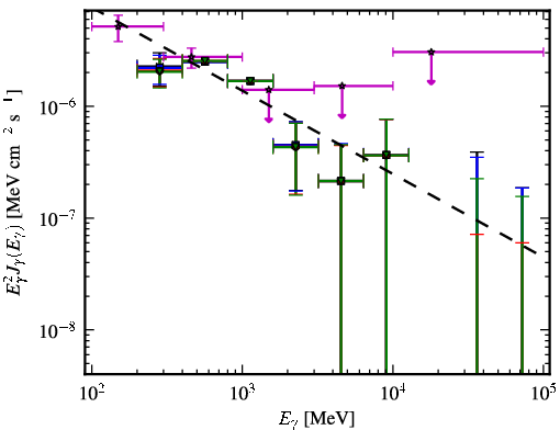 Spectra for 1FGL_J0102.2+4223