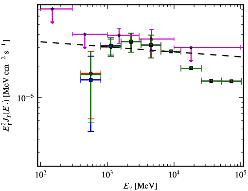 Spectra for 1FGL_J0106.7+4853