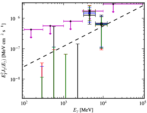 Spectra for 1FGL_J0110.0-4023