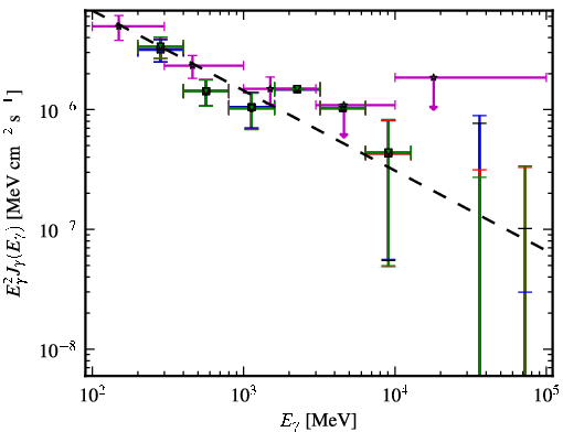 Spectra for 1FGL_J0114.4+1327