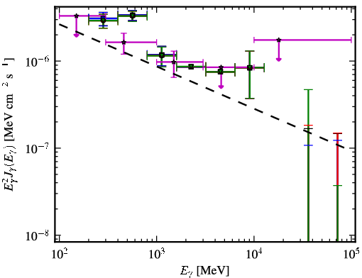 Spectra for 1FGL_J0115.5-1132
