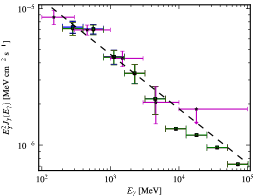 Spectra for 1FGL_J0118.7-2137