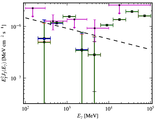 Spectra for 1FGL_J0124.6-0616