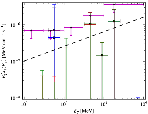 Spectra for 1FGL_J0136.3-2220
